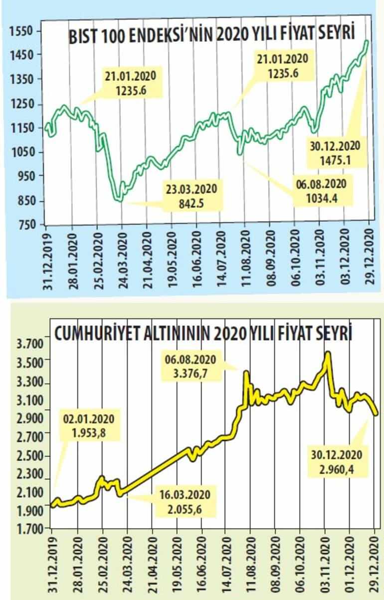 2020de yuzde 52 deger kazandi onumuzdeki yil fiyatlar 0 Afşin İlçe Emniyet Müdürlüğü Göz Açtırmıyor!
