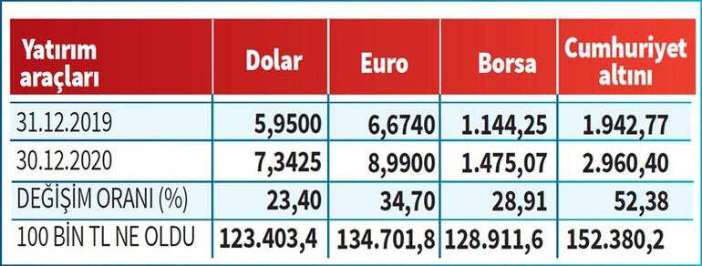 2020de yuzde 52 deger kazandi onumuzdeki yil fiyatlar 1 Afşin İlçe Emniyet Müdürlüğü Göz Açtırmıyor!